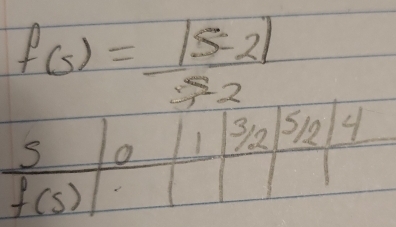 f(5)= (|5-2|)/3-2 