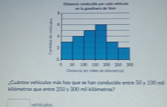 Dstandía condudda por cada venícío 
¿Cuántos vehículos más hay que se han conducido entre 50 y 100 mill
kilómetros que entre 250 y 300 mil kilómetros? 
vehículos