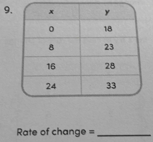 Rate of change =_