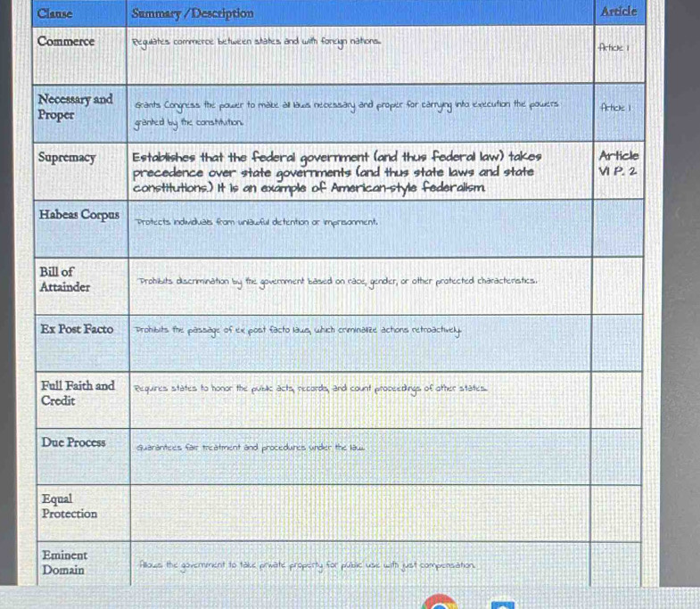 Clause Summary /Description Article