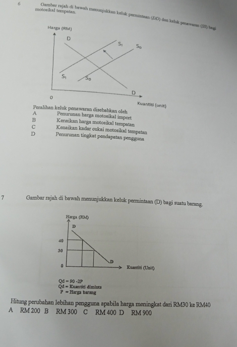 motosikal tempatan.
6 Gamber rajah di bawsh menunjukkan keluk permintaan (DD) dan ksluk penawaran (55) bagi
Harga (RM)
D
S_1 S_0
S_1 in
D
0
Kuantiti (unit)
Peralihan keluk penawaran disebabkan oleh
A Penurunan harga motosikal import
B Kenaikan harga motosikal tempatan
C Kenaikan kadar cukai motosikal tempatan
D Penurunan tingkat pendapatan pengguna
7 Gambar rajah di bawah menunjukkan keluk permintaan (D) bagi suatu barang.
Kuantiti (Unit)
Qd=90-2P
Qd= Kuantiti diminta
P= Harga barang
Hitung perubahan lebihan pengguna apabila harga meningkat dari RM30 ke RM40
A RM 200 B RM 300 C RM 400 D RM 900