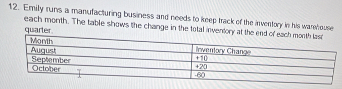 Emily runs a manufacturing business and needs to keep track of the inventory in his warehouse 
each month. The table shows the change in the total inventory at the 
quarter.