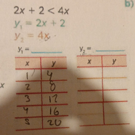 2x+2<4x</tex>
y_1=2x+2
y_2=4x
y_1= _
X