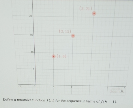 Define a recursive function