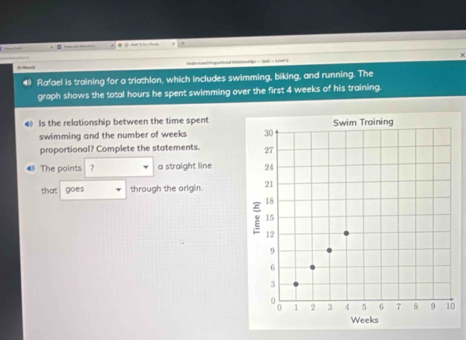 edts G sre t Se fanty 
=farz3y Understand Proportional Retatiosships — QuU = Lnel G × 
4 Rafael is training for a triathlon, which includes swimming, biking, and running. The 
graph shows the total hours he spent swimming over the first 4 weeks of his training. 
Is the relationship between the time spent 
swimming and the number of weeks
proportional? Complete the statements. 
The points ? a straight line 
that goes through the origin. 
0