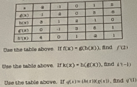 Use the table above. If f(x)=g(h(x)) , find f'(2)
Use the table above. If k(x)=h(g(x)) ,find k(-1)
Use the table above. If q(x)=(h(x))(g(x)) , find g'(1)