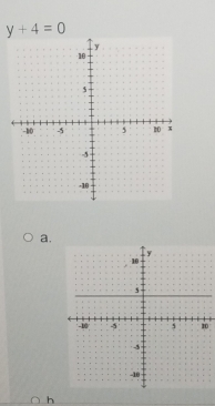 y+4=0
a. 
0 
h