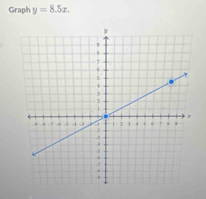 Graph y=8.5x.