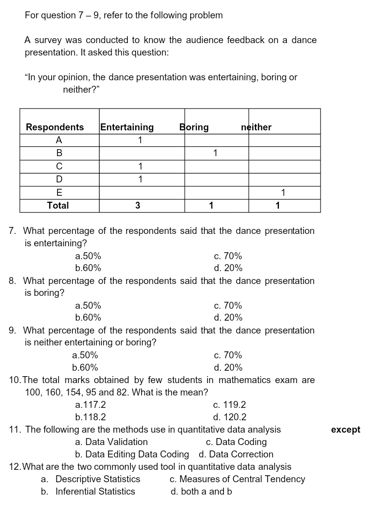 For question 7 - 9, refer to the following problem
A survey was conducted to know the audience feedback on a dance
presentation. It asked this question:
“In your opinion, the dance presentation was entertaining, boring or
neither?"
7. What percentage of the respondents said that the dance presentation
is entertaining?
a. 50% c. 70%
b. 60% d. 20%
8. What percentage of the respondents said that the dance presentation
is boring?
a. 50% c. 70%
b. 60% d. 20%
9. What percentage of the respondents said that the dance presentation
is neither entertaining or boring?
a. 50% c. 70%
b. 60% d. 20%
10.The total marks obtained by few students in mathematics exam are
100, 160, 154, 95 and 82. What is the mean?
a. 117.2 c. 119.2
b. 118.2 d. 120.2
11. The following are the methods use in quantitative data analysis except
a. Data Validation c. Data Coding
b. Data Editing Data Coding d. Data Correction
12.What are the two commonly used tool in quantitative data analysis
a. Descriptive Statistics c. Measures of Central Tendency
b. Inferential Statistics d. both a and b