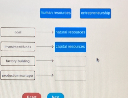 human resources entrepreneurship
coal natural resources
investment funds capital resources
factory building
production manager
Reset Neart