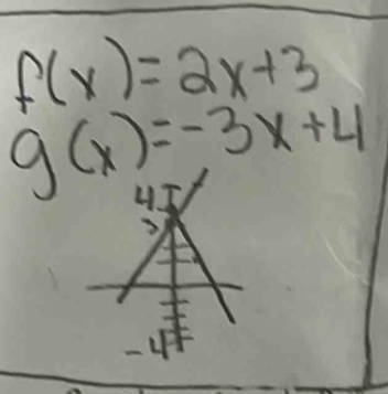 f(x)=2x+3
g(x)=-3x+4
1