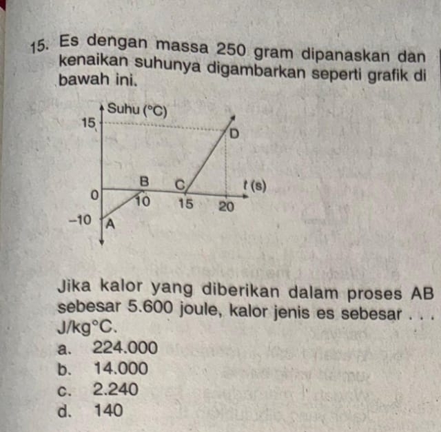 Es dengan massa 250 gram dipanaskan dan
kenaikan suhunya digambarkan seperti grafik di
bawah ini.
Jika kalor yang diberikan dalam proses AB
sebesar 5.600 joule, kalor jenis es sebesar . . .
J/kg°C.
a. 224.000
b. 14.000
c. 2.240
d. 140