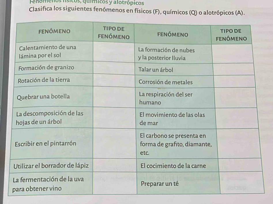 Fenomenos físicos, químicos y alotrópicos 
Clasifica los siguientes fenómenos en físicos (F), químicos (Q) o alotrópicos (A).