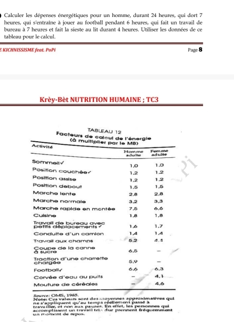 Calculer les dépenses énergétiques pour un homme, durant 24 heures, qui dort 7
heures, qui s'entraîne à jouer au football pendant 6 heures, qui fait un travail de 
bureau à 7 heures et fait la sieste au lit durant 4 heures. Utiliser les données de ce 
tableau pour le calcul. 
E KICHNISSISME feat. PoPi Page 8 
Krèy-Bèt NUTRITION HUMAINE ; TC3 
TABLEAU 12 
Facte 
Note: Ces valeur sont des moyennes approximatives qui 
ne s'appliquent qu'au temps réellement passé à 
travailler, et non aux pausés. En effet, les peronnes qui 
un moment de repas. accomplissent un travail tr- dur prennent fréquemment