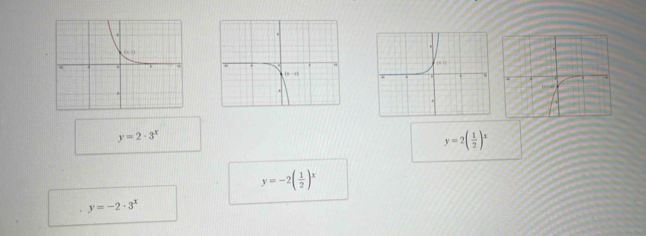 y=2· 3^x
y=2( 1/2 )^x
y=-2( 1/2 )^x
y=-2· 3^x