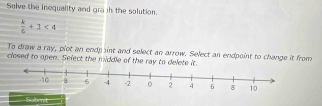 Solve the inequality and grah the solution.
 k/6 +3<4</tex> 
To draw a ray, plot an endppint and select an arrow. Select an endpoint to change it from 
closed to open. Select the middle of the ray to delete it. 
Submit *