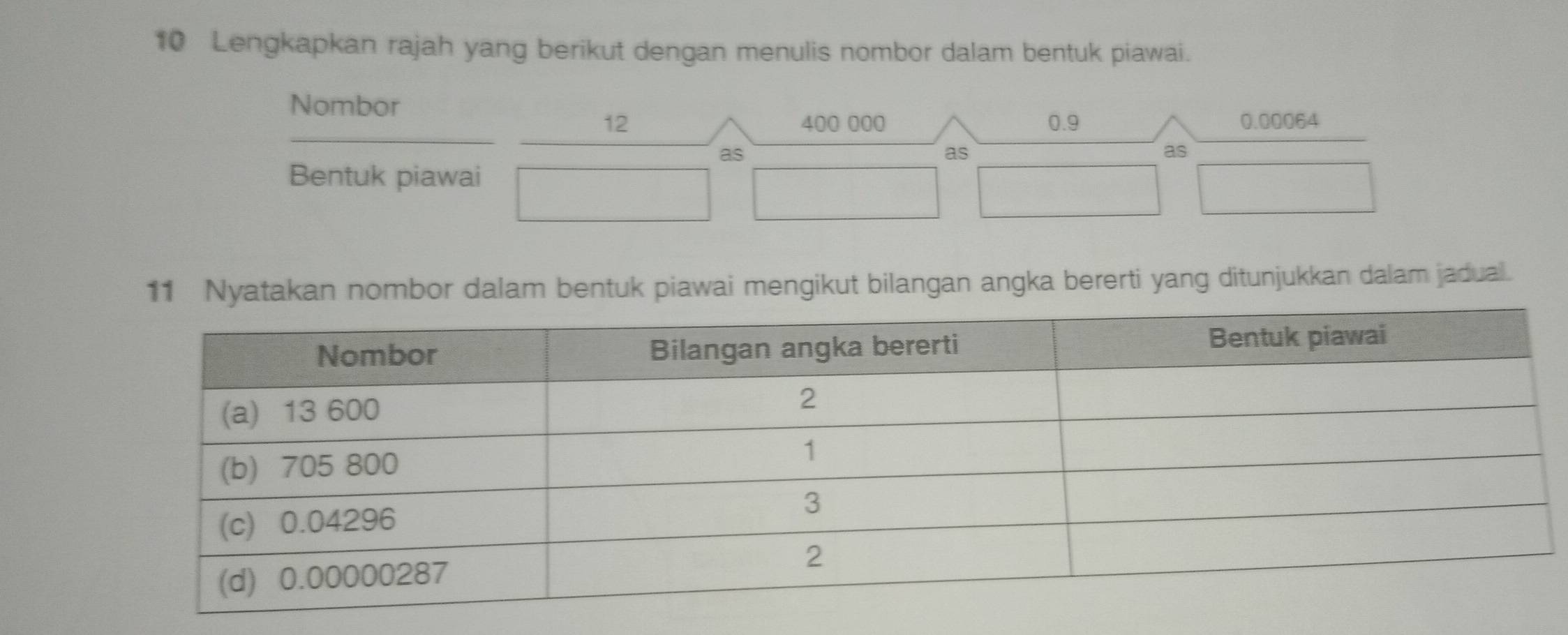 Lengkapkan rajah yang berikut dengan menulis nombor dalam bentuk piawai. 
Nombor
12 400 000 0.9 0.00064
as 
as 
as 
Bentuk piawai 
11 Nyatakan nombor dalam bentuk piawai mengikut bilangan angka bererti yang ditunjukkan dalam jadual.