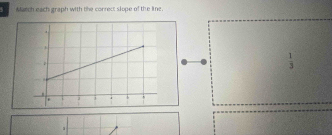 Match each graph with the correct slope of the line.
 1/3 