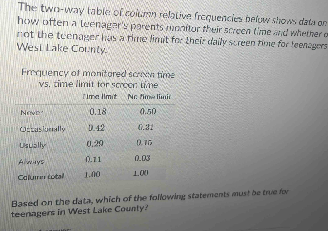 Solved: The two-way table of column relative frequencies below shows ...