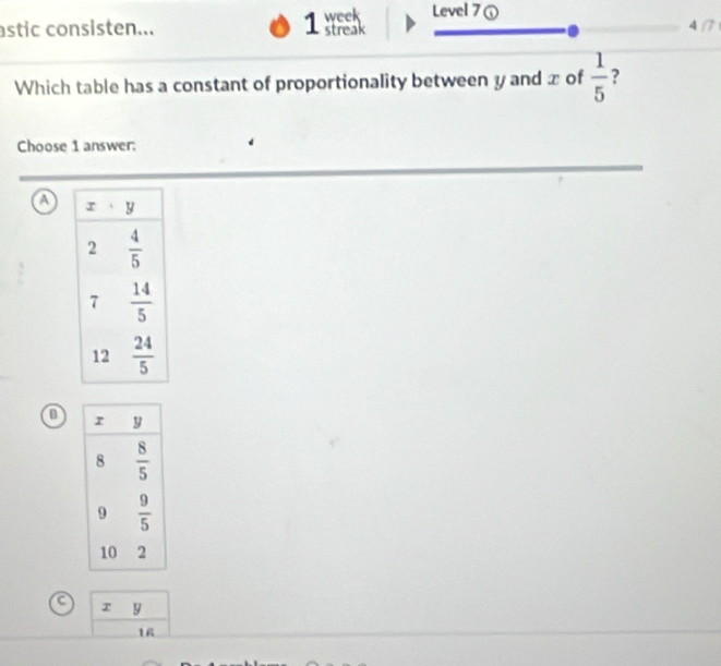 Level 7 ① 4 /7 
astic consisten... 1 week streak
Which table has a constant of proportionality between y and x of  1/5  ?
Choose 1 answer:
a
a
a