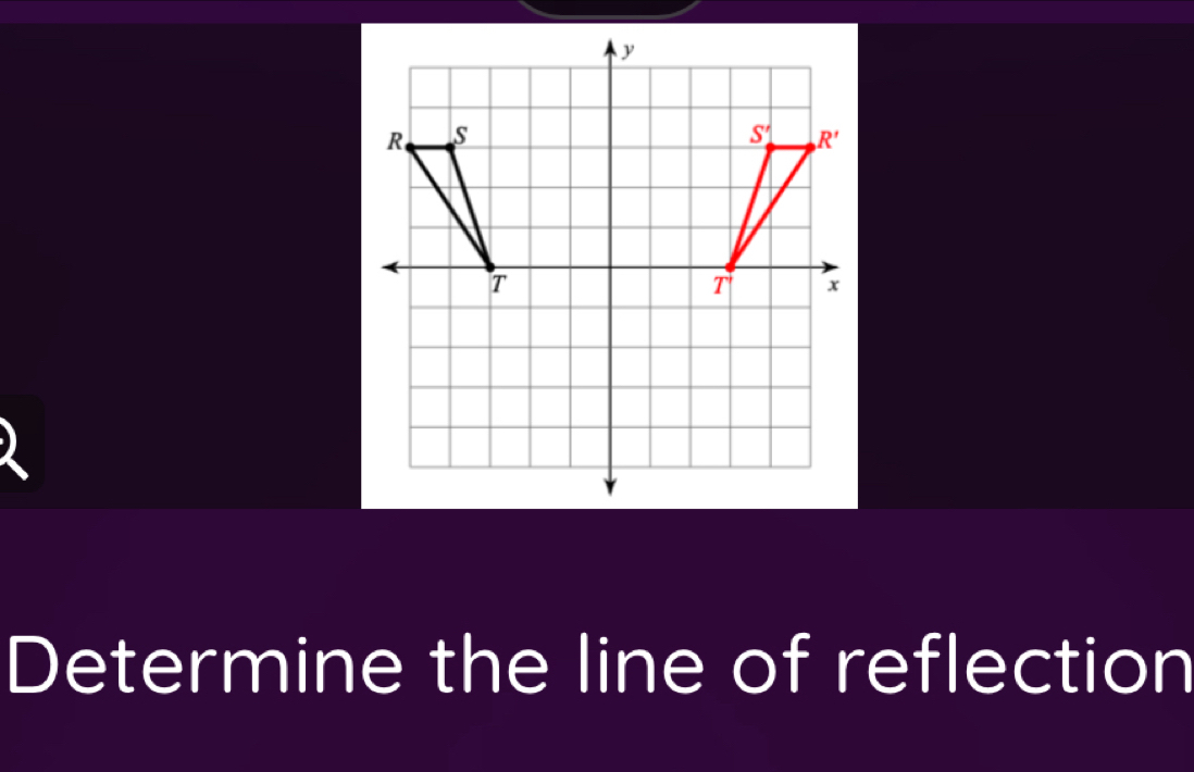 Determine the line of reflection