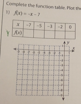 Complete the function table. Plot the
1) f(x)=-x-7