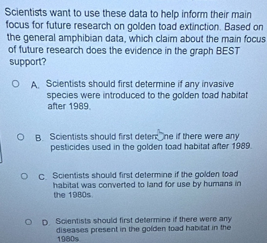 Scientists want to use these data to help inform their main
focus for future research on golden toad extinction. Based on
the general amphibian data, which claim about the main focus
of future research does the evidence in the graph BEST
support?
A. Scientists should first determine if any invasive
species were introduced to the golden toad habitat
after 1989.
B. Scientists should first deter ne if there were any
pesticides used in the golden toad habitat after 1989.
C. Scientists should first determine if the golden toad
habitat was converted to land for use by humans in
the 1980s.
DScientists should first determine if there were any
diseases present in the golden toad habitat in the
1980s