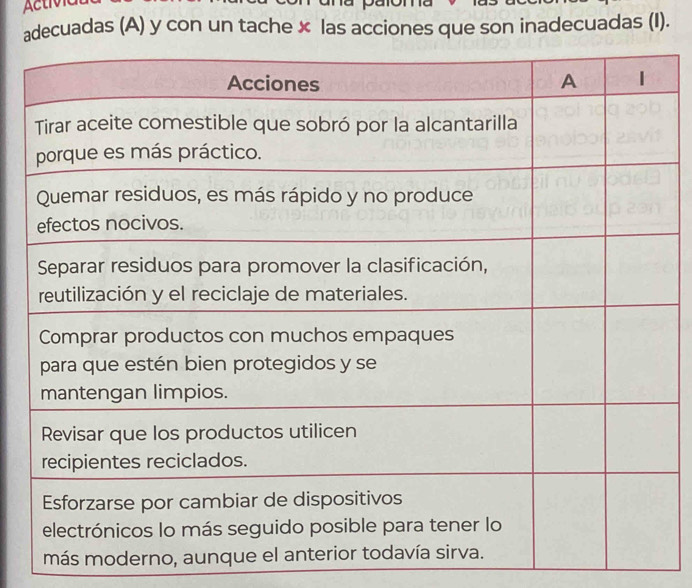 adecuadas (A) y con un tache × las acciones que son inadecuadas (I). 
ás moder