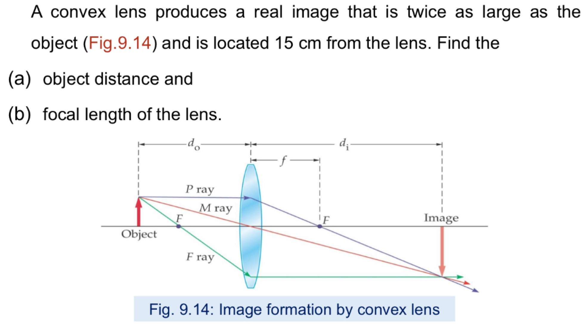 A convex lens produces a real image that is twice as large as the
object (Fig.9.14) and is located 15 cm from the lens. Find the
(a) object distance and
(b) focal length of the lens.
Fig. 9.14: Image formation by convex lens