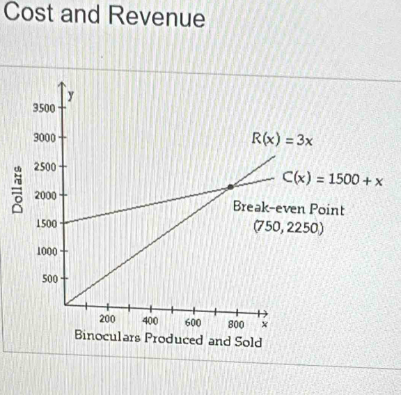 Cost and Revenue