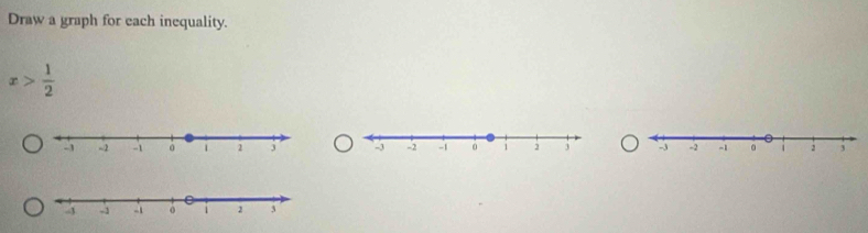 Draw a graph for each inequality.
x> 1/2 