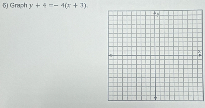 Graph y+4=-4(x+3).