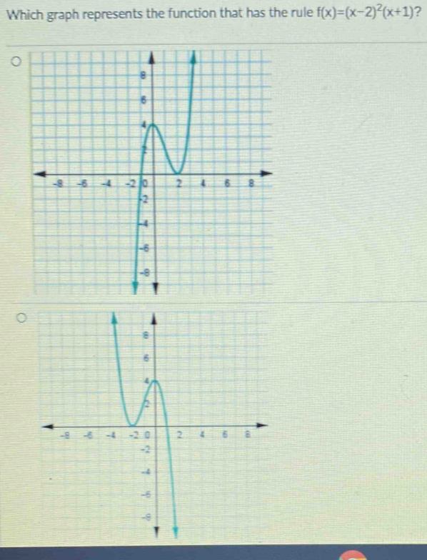 Which graph represents the function that has the rule f(x)=(x-2)^2(x+1) 2