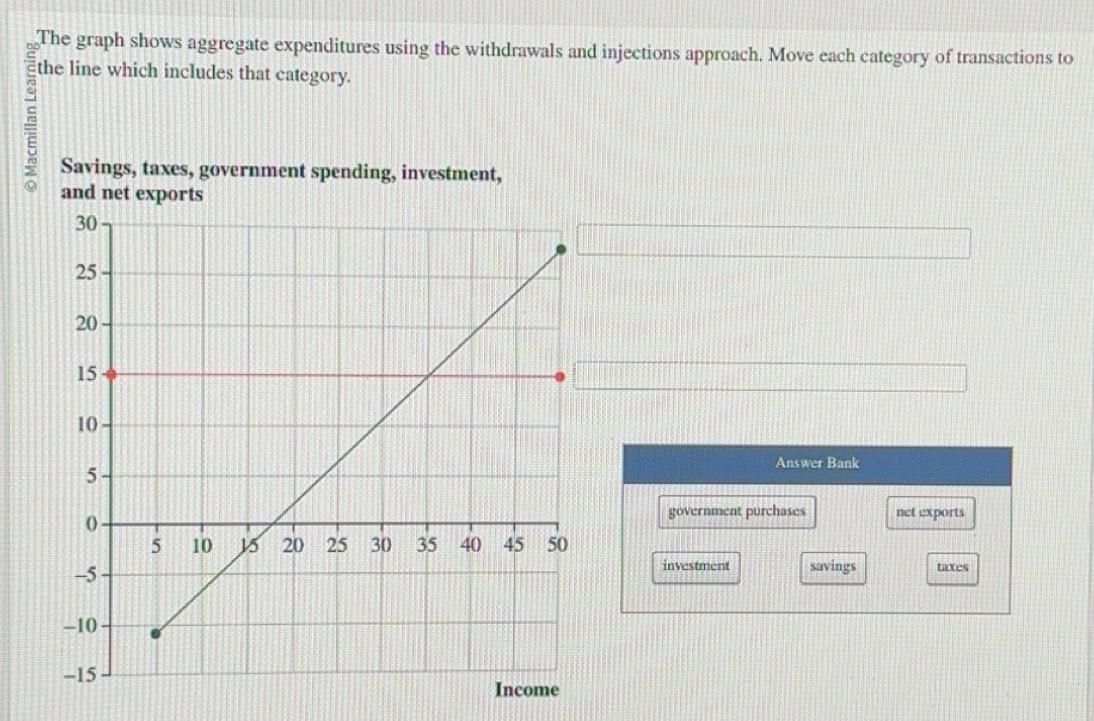 Solved: The graph shows aggregate expenditures using the withdrawals ...