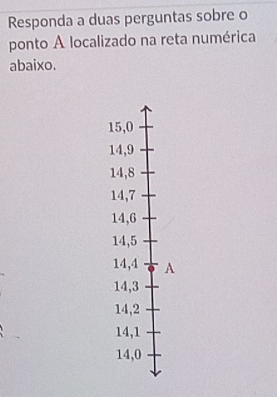 Responda a duas perguntas sobre o 
ponto A localizado na reta numérica 
abaixo.
15, 0
14, 9
14, 8
14, 7
14, 6
14, 5
14, 4 A
14, 3
14, 2
14, 1
14, 0