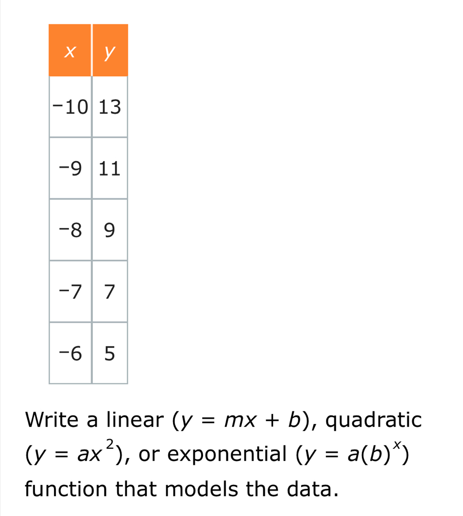 Write a linear (y=mx+b) , quadratic
(y=ax^2) , or exponential (y=a(b)^x)
function that models the data.