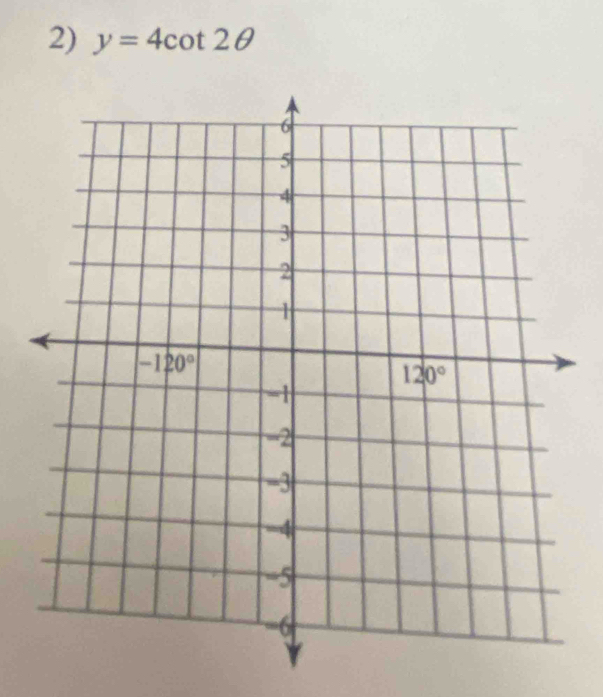 y=4cot 2θ