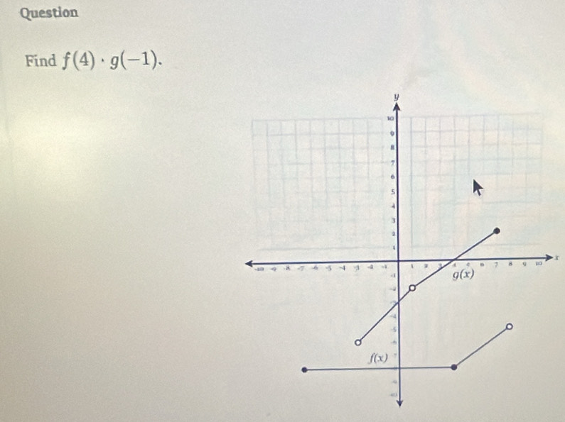 Question
Find f(4)· g(-1).