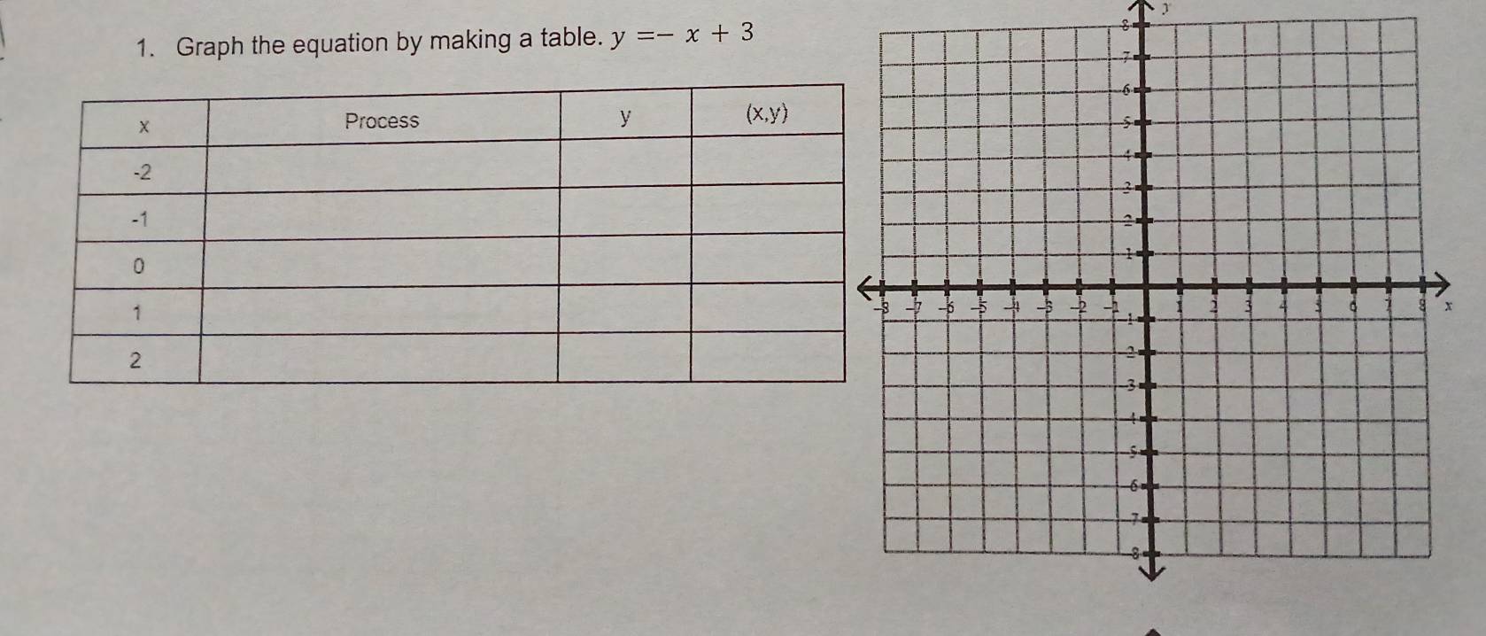 Graph the equation by making a table. y=-x+3 8