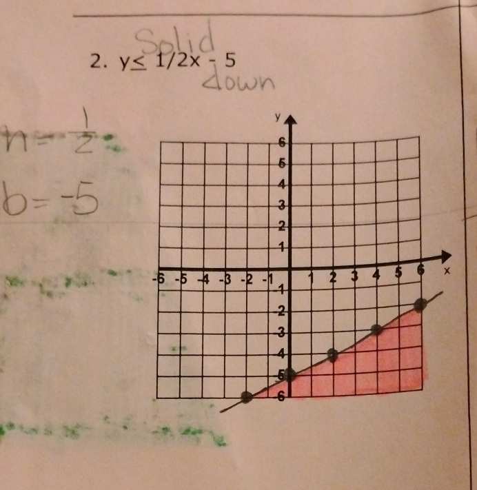 y≤ 1/2x-5