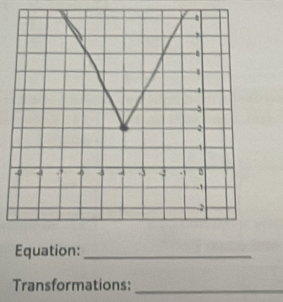 Equation:_ 
Transformations:_