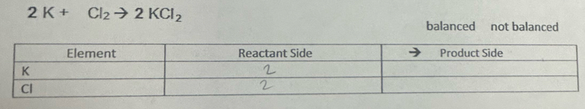 2K+Cl_2to 2KCl_2
balanced not balanced