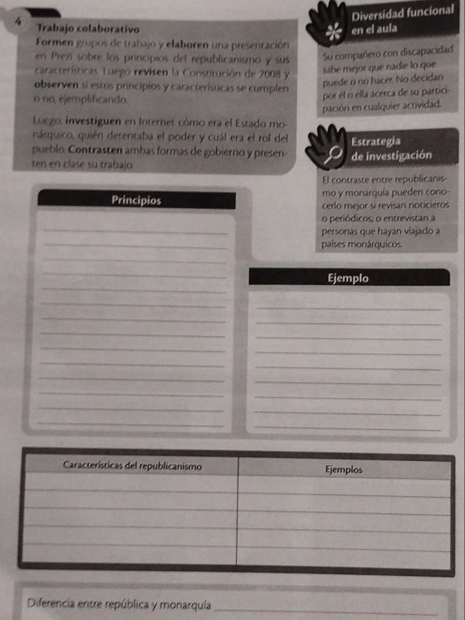Diversidad funcional 
4 Trabajo colaborativo en el aula 
Formen grupos de trabajo y elaboren una presentación 
en Prezi sobre los principios del republicanismo y sus Su compañero con discapacidad 
características Tuego revisen la Constitución de 2008 y 
sabe mejor que nadie lo que 
observen si estos principios y características se cumplen 
puede o no hacer. No decidan 
o no, ejemplificando 
por él o ella acerca de su partici- 
pación en cualquier actividad. 
Luego, investiguen en Internet cómo era el Estado mo- 
nárquico, quién detentaba el poder y cuál era el rol del Estrategia 
pueblo. Contrasten ambas formas de gobierno y presen- de investigación 
ten en clase su trabajo. 
El contraste entre republicanis 
Principios mo y monarquía pueden cono 
cerlo mejor si revisan noticieros 
_ 
o periódicos; o entrevistan a 
personas que hayan viajado a 
_ 
países monárquicos 
_ 
_ 
_ 
Ejemplo 
_ 
_ 
_ 
_ 
_ 
_ 
_ 
_ 
_ 
_ 
_ 
_ 
_ 
_ 
_ 
_ 
_ 
_ 
Diferencia entre república y monarquía 
_