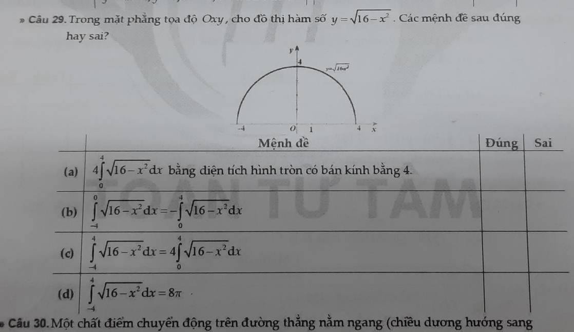 Trong mặt phẳng tọa độ Oxy , cho đồ thị hàm số y=sqrt(16-x^2) Các mệnh đề sau đúng
hay sai?
# Câu 30.Một chất điểm chuyển động trên đường thẳng nằm ngang (chiều dương hướng sang