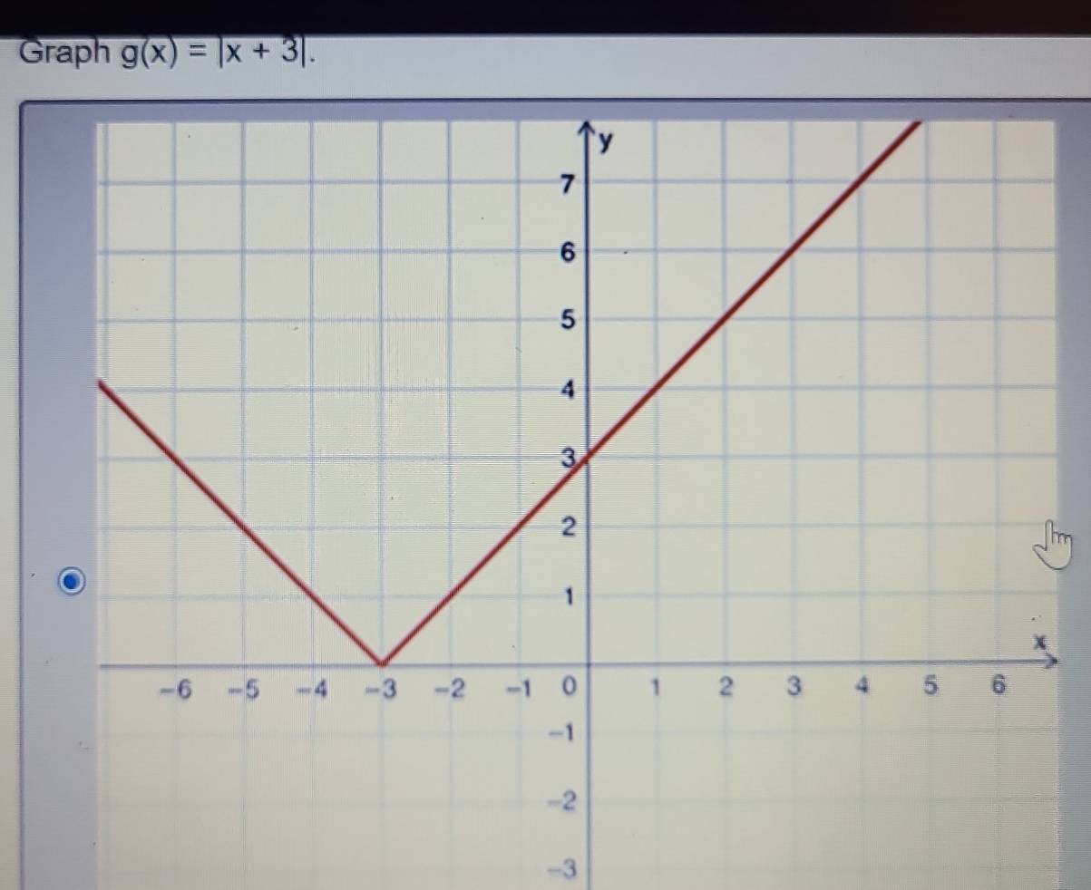 Graph g(x)=|x+3|.
-3