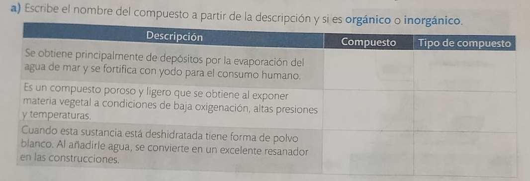 Escribe el nombre del compuesto a partir