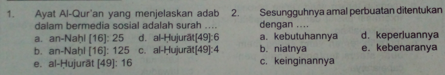 Ayat Al-Qur'an yang menjelaskan adab 2. Sesungguhnya amal perbuatan ditentukan
dalam bermedia sosial adalah surah .... dengan ....
a. an-Naḥl [16]: 25 d. al-Ḥujurāt[49]:6 a. kebutuhannya d. keperluannya
b. an-Naḥl [ 16 ]: 125 c. al-Ḥujurāt [49]:4 b. niatnya e. kebenaranya
e. al-Ḥujurāt [49]: 16 c. keinginannya