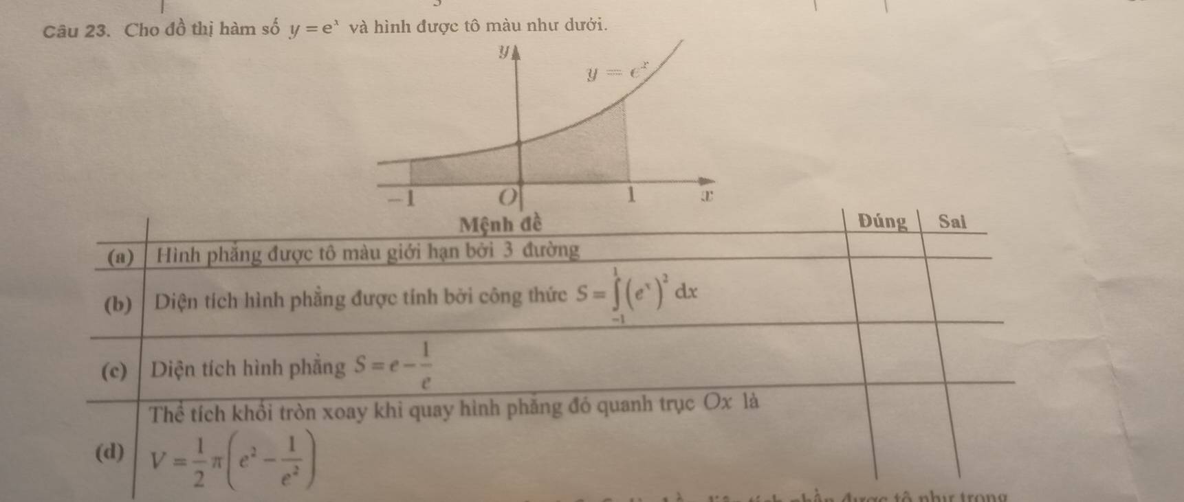 Cho đồ thị hàm số y=e^x và hình được tô màu như dưới.
Đúng Sai
(a) Hình phắng được tô màu giới hạn bởi 3 đường
(b) Diện tích hình phầng được tính bởi công thức S=∈tlimits _0^(1(e^x))^2dx
(c)  Diện tích hình phẳng S=e- 1/e 
Thể tích khổi tròn xoay khi quay hình phăng đó quanh trục Ox là
(d) V= 1/2 π (e^2- 1/e^2 )
t ê  nhur tron g