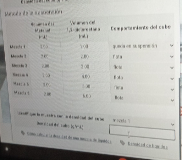 de la suspensión 
Identifique la muestra con la densidad del cubo mezcla 1 
Densidad del cubo (g/mL) 
T 
Cémo calcular la densidad de una mezcla de líquidos Densidad de líquidos