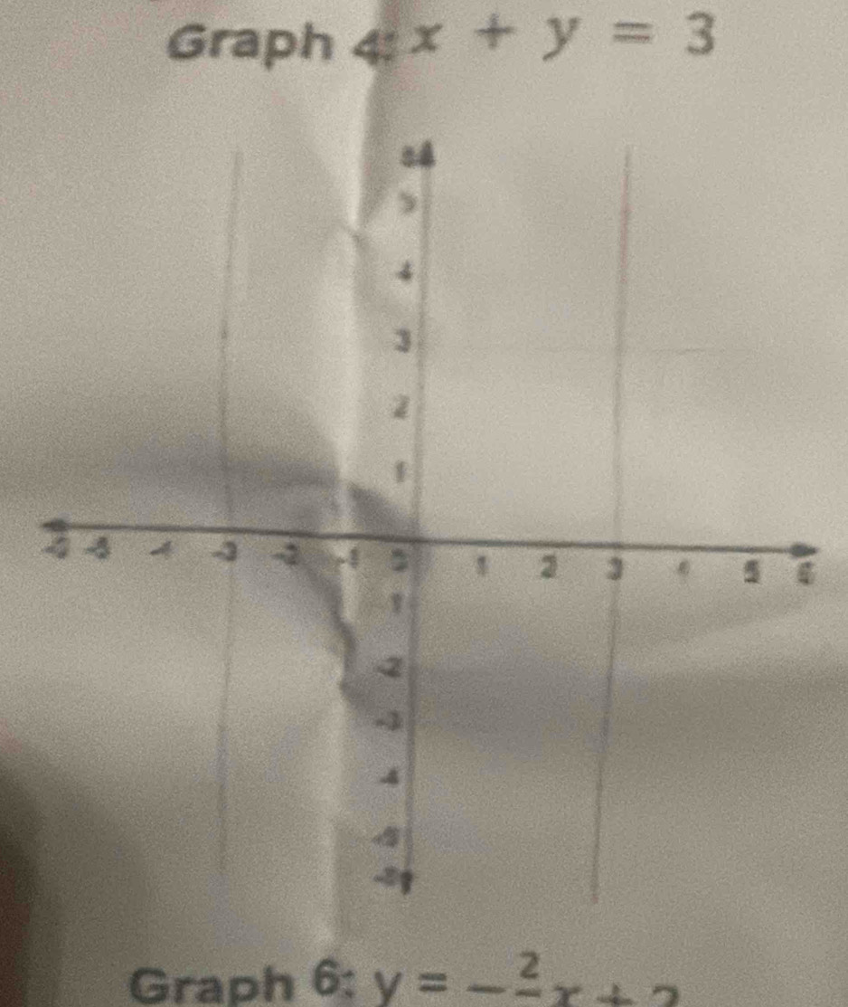 Graph 4x+y=3
Graph 6: y=-frac 2x+2